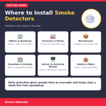 Securrise Solution AGNI white smoke detector with fire sensor, standard size, for ceiling mounting