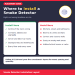 Securrise Solution AGNI white smoke detector with fire sensor, standard size, for ceiling mounting