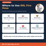 Securrise Solution RRL fire hose pipe 15 meter 63 mm Type-A with male and female SS-316 coupling