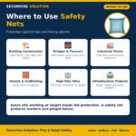 Securrise Solution construction safety net fall protection safety jali with blue mesh and yellow border rope